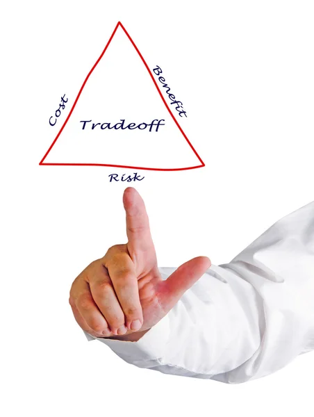 Diagram of tradeoff — Stock Photo, Image