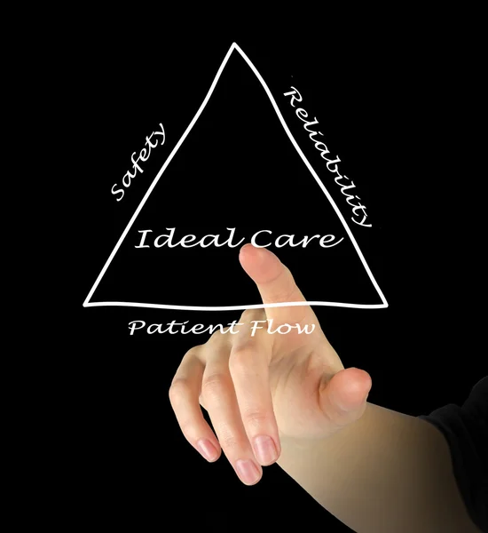 Diagram of ideal care — Stock Photo, Image