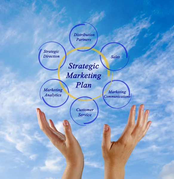 Marketing Strategiczny Plan — Zdjęcie stockowe