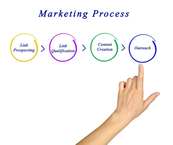 Estrategia de marketing — Foto de Stock