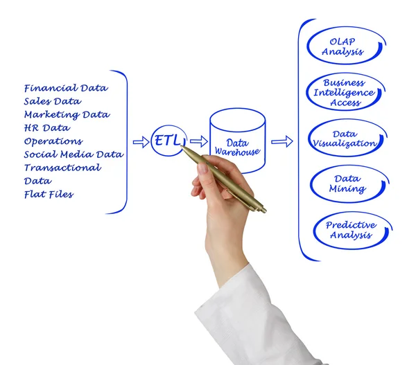 Data processing — Stock Photo, Image