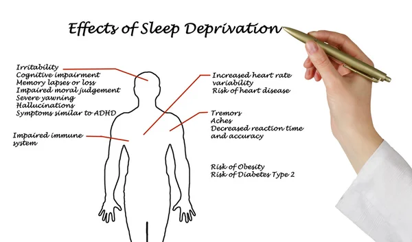 Effets de la privation de sommeil — Photo