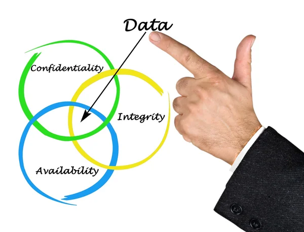 Propiedades de los datos — Foto de Stock