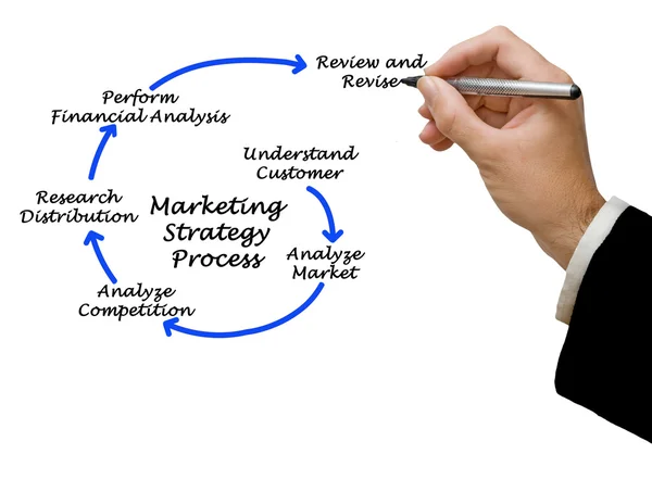 Strategia marketingowa — Zdjęcie stockowe