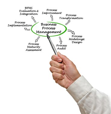 iş oluşum yönetim