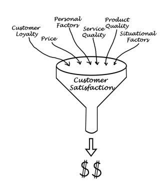 Müşteri Memnuniyeti