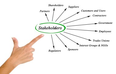 Stakeholders clipart
