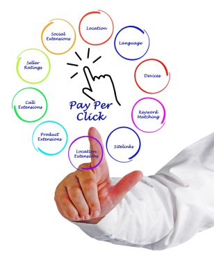 Pay Per Click diyagramı