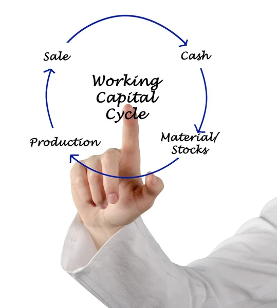 Working Capital Cycle — Stock Photo, Image