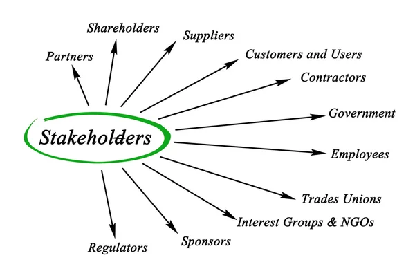 Stakeholders — Zdjęcie stockowe