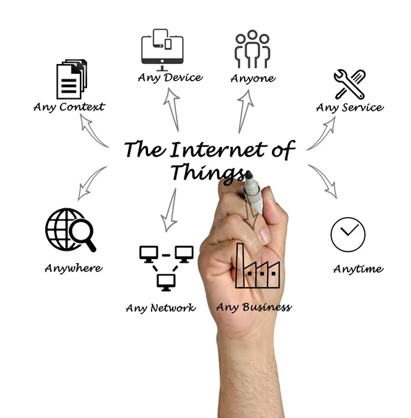 El Internet de las Cosas — Foto de Stock