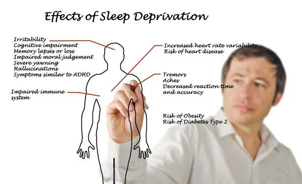 Efectos de la privación del sueño — Foto de Stock
