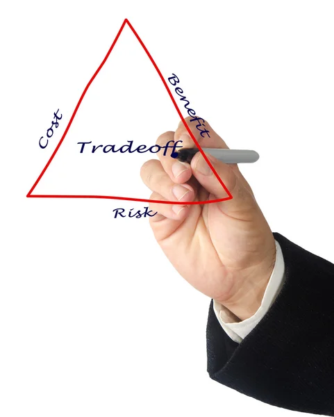 Diagram of tradeoff — Stock Photo, Image