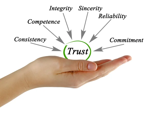 Diagrama de confianza —  Fotos de Stock