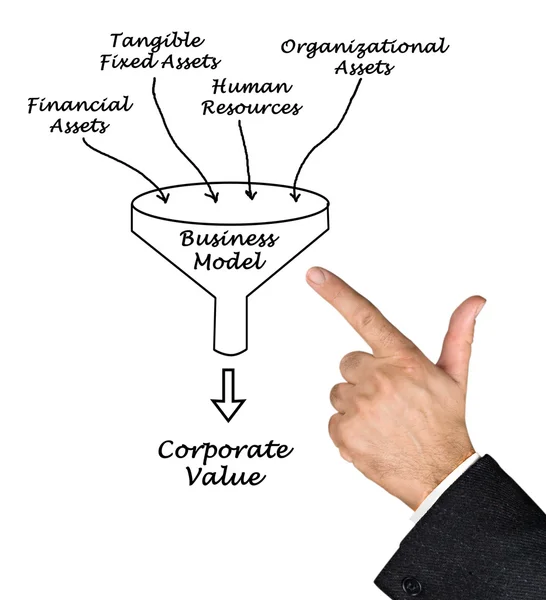 Corporate Value — Stock Photo, Image