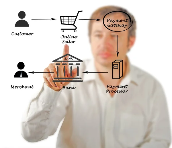 Payment processing Stock Photos, Royalty Free Payment processing Images