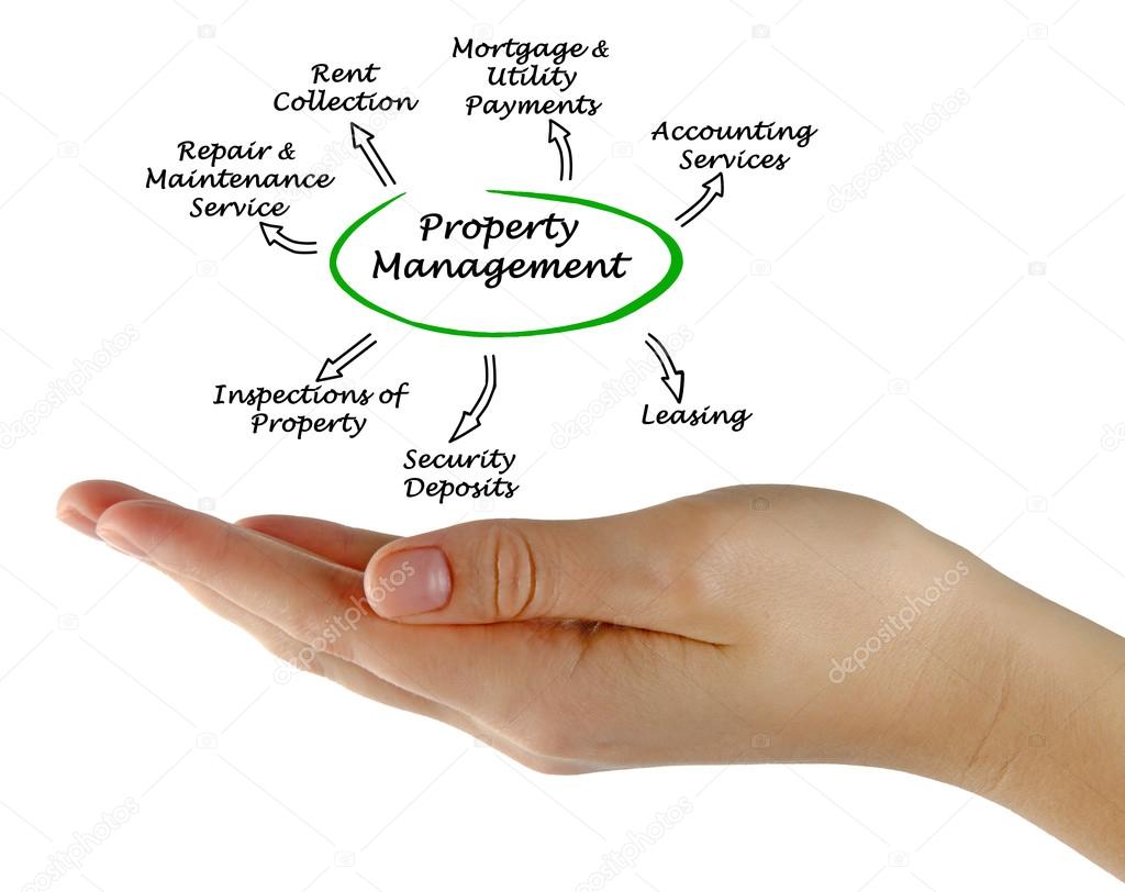 Property Management Stock Photo by ©vaeenma 83802380