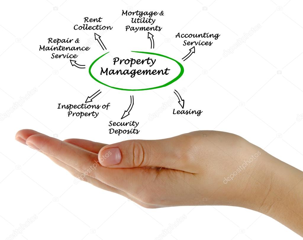 Property Management