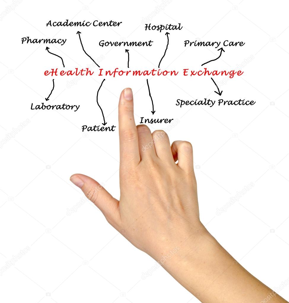 eHealth Information Exchange