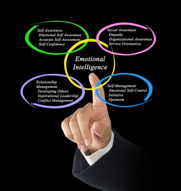 Emotional Intelligence clipart