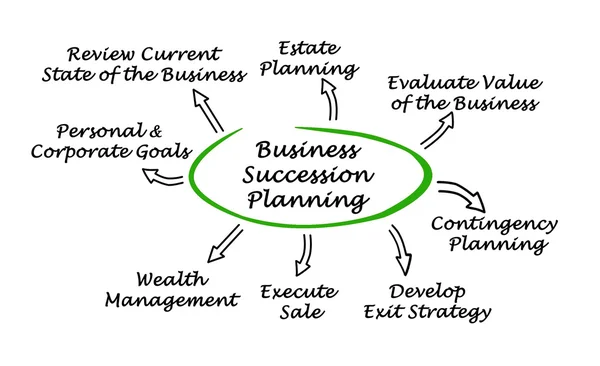 Planificación de sucesión empresarial — Foto de Stock