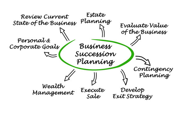 Business Succession Planning