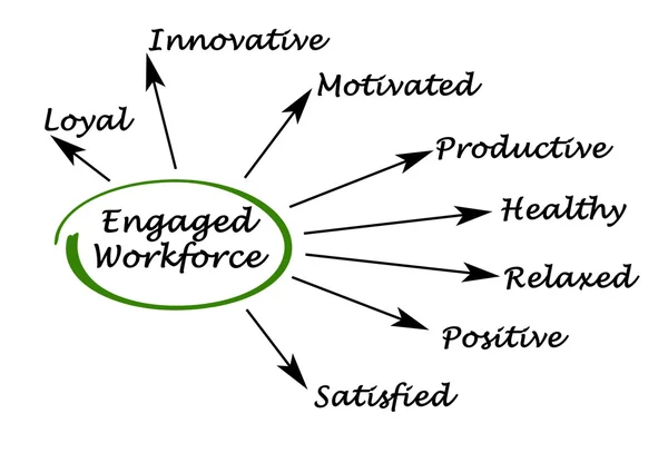 Engaged Workforce — Stock Photo, Image