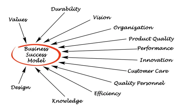 Business success model — Stock Photo, Image