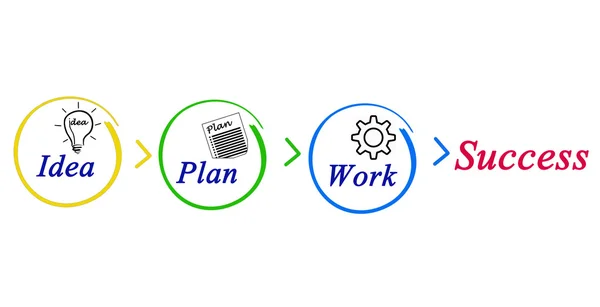 Estrategia para el éxito — Foto de Stock