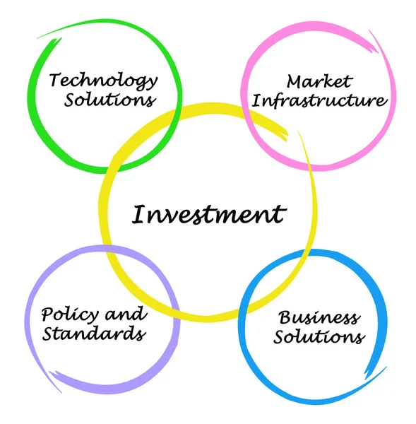 Diagram över investeringar — Stockfoto