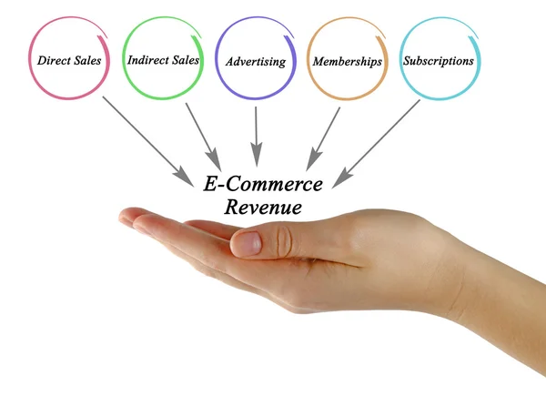 E-Commerce εσόδων — Φωτογραφία Αρχείου