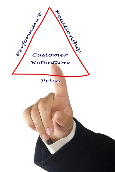 Customer Retention — Stock Photo, Image