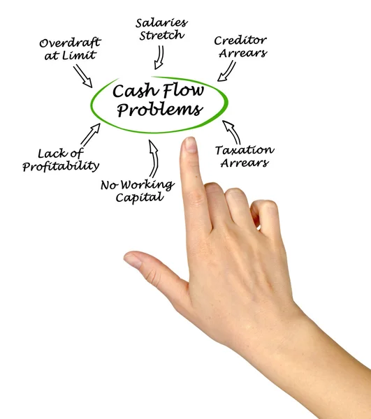 Cash-Flow problémy — Stock fotografie