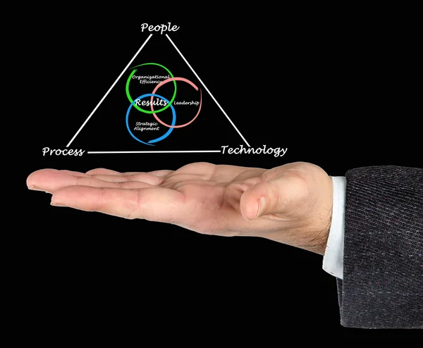 Diagram av resultat — Stockfoto