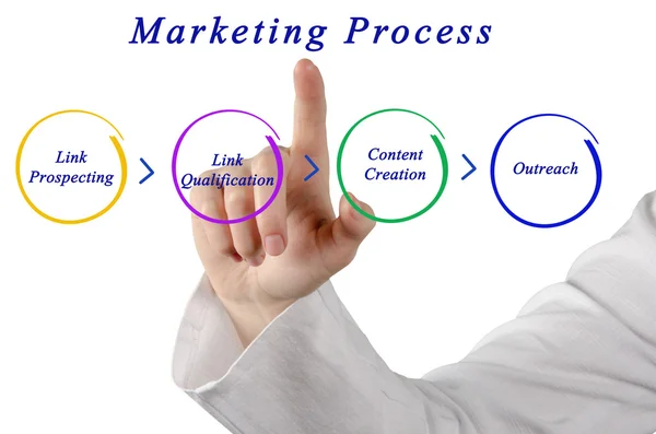 Estrategia de marketing — Foto de Stock