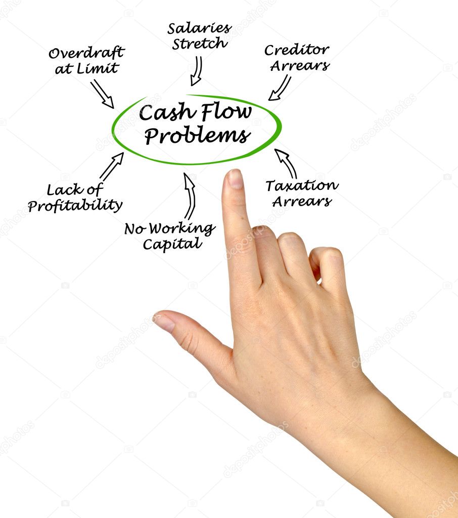 Cash Flow Problems