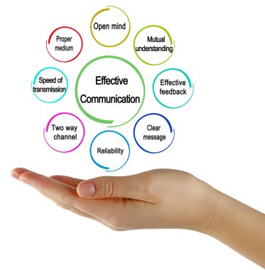 Etkili İletişimin Sekiz Özelliği