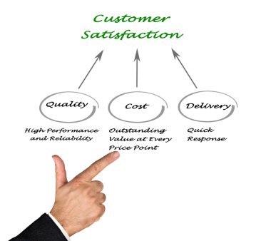 Müşteri Memnuniyeti