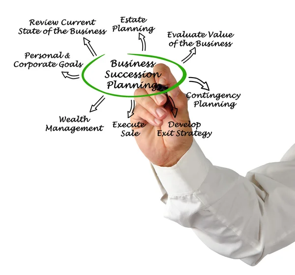 Business Succession Planning — Stock Photo, Image