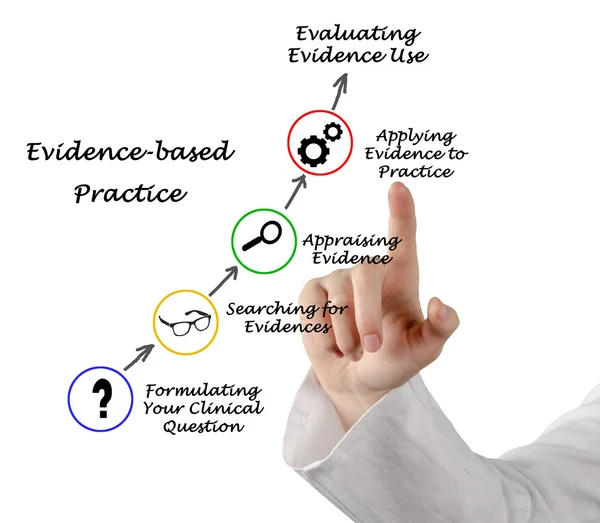 Evidence based practice — Stock Photo, Image