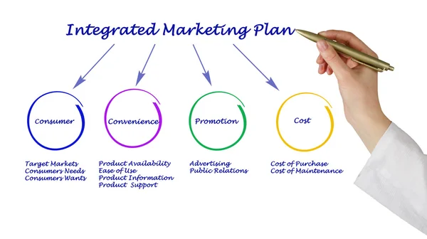 Integrovaná, marketingový plán — Stock fotografie