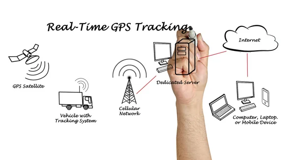 Real-Time Gps Tracking — Stockfoto