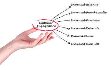 Müşteri kazanımı