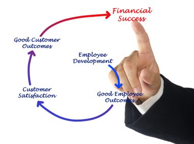 mali kâr elde etmek nasıl