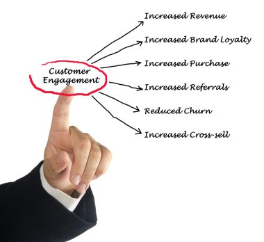 Müşteri kazanımı