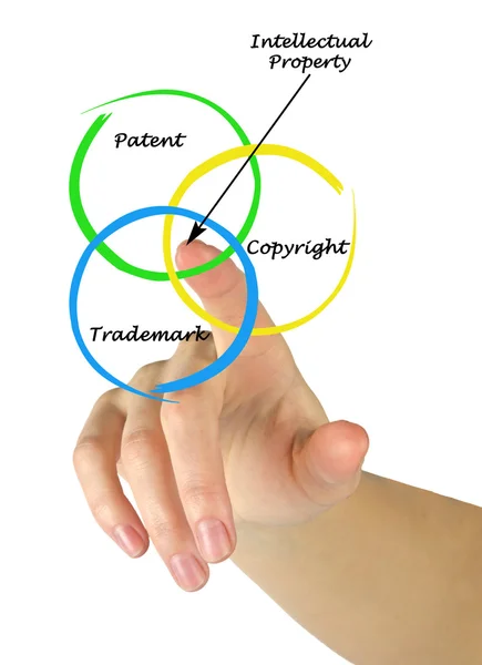 Protection of intellectual property — Stock Photo, Image