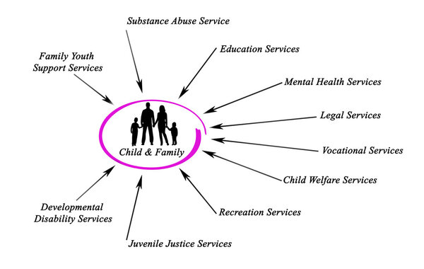 Поддержка детей и семей
