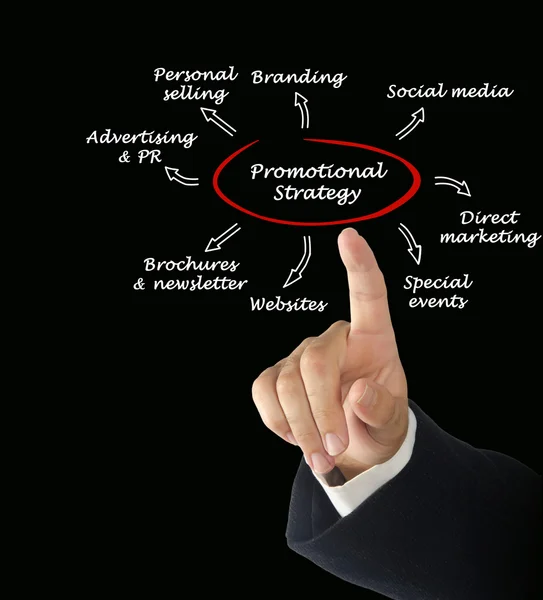 Promotionele strategie — Stockfoto