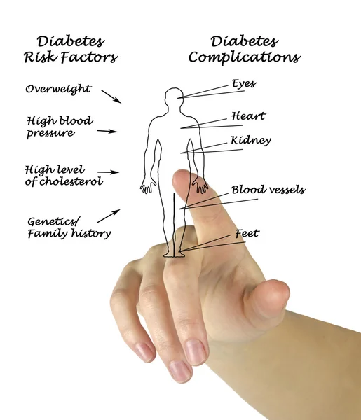 Darstellung des Diabetesdiagramms — Stockfoto