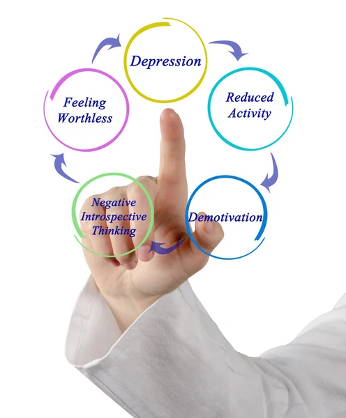 Presentation of Diagram of Depression — Stock Photo, Image